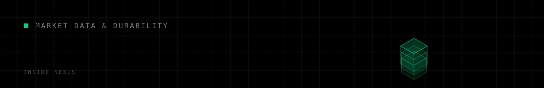 Isometric market-data-and-durability motif